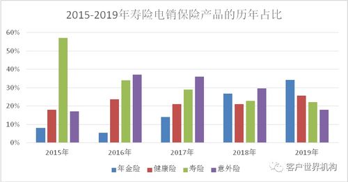 保險(xiǎn)公司傳統(tǒng)電話營銷業(yè)務(wù)的轉(zhuǎn)型之路 擁抱互聯(lián)網(wǎng)銷售