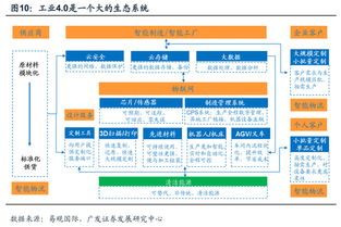 高興的加菲工業(yè)互聯(lián)網(wǎng)觀察 智能工廠與工業(yè)4.0浪潮下的行業(yè)記錄與個(gè)股聚焦