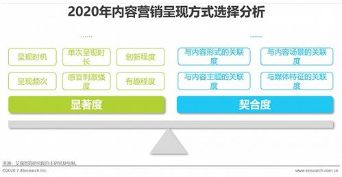 互聯(lián)網(wǎng)時(shí)代，以內(nèi)容營銷為引擎，驅(qū)動(dòng)企業(yè)銷售新增長